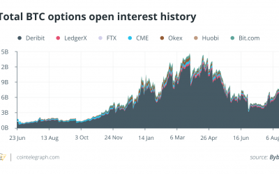 Cryptocurrency derivatives market shows growth despite regulatory FUD