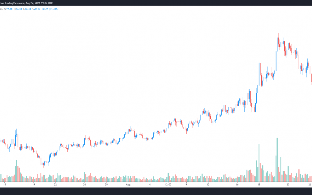 Cosmos (ATOM) rallies after launching a cross-chain bridge and wrapped Bitcoin