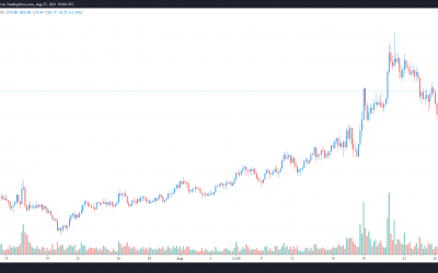 Cosmos (ATOM) rallies after launching a cross-chain bridge and wrapped Bitcoin