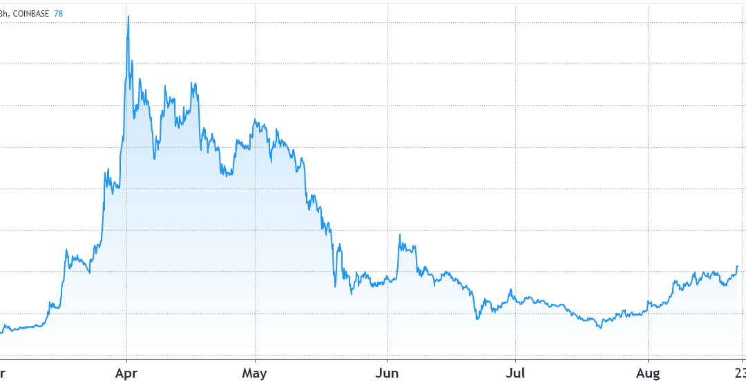 Time to pump? Data suggests traders intend to push Filecoin (FIL) above $100