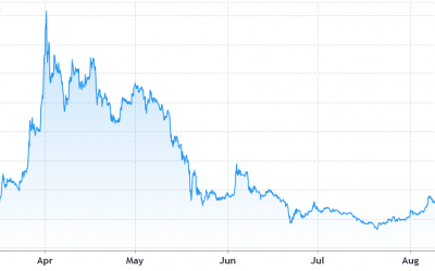 Time to pump? Data suggests traders intend to push Filecoin (FIL) above $100