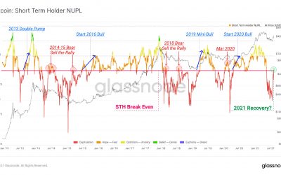 Bitcoin ‘sell the rally’ indicator flashes again as BTC price breaks below $45K