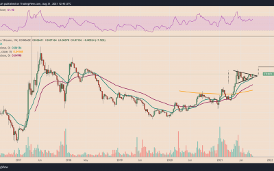 Ethereum price poised for 40% rally vs. Bitcoin after breaking out of four-month range