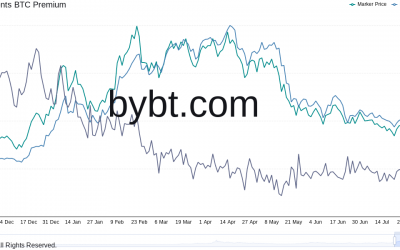 3 ways this Bitcoin bull run is different than late 2020