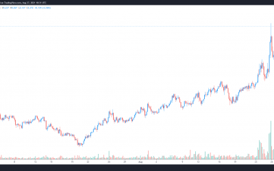 3 reasons why Tezos (XTZ) price has gained 85% this month