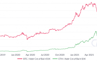 3 reasons why Ethereum is unlikely to flip Bitcoin any time soon