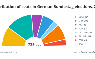 Germany’s 2021 election: What do parties think of crypto and blockchain?