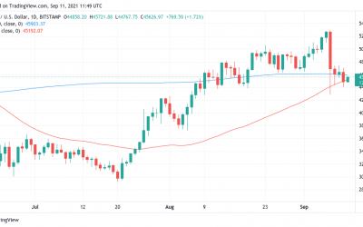 Here are the BTC price levels to watch as $38K emerges as bulls’ line in the sand