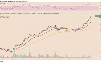 Solana rally mimicking Ethereum? Why a $500 SOL price target could be ‘conservative’