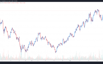 Surge in activity and token prices show ‘DeFi Summer 2.0’ already started