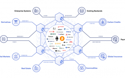 LINK price locks in 36% gains following Ethereum layer 2’s Chainlink integration