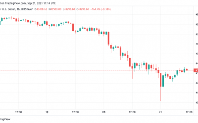 Bitcoin bounces to $43K ahead of fresh crypto comments from SEC Chair Gensler