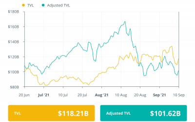 Finance Redefined: DeFi’s $4M lobsters and Solana gaming, Sept. 6–10