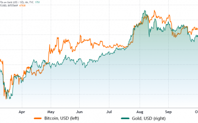 Here’s why Bitcoin might be safe from a global stock market crisis