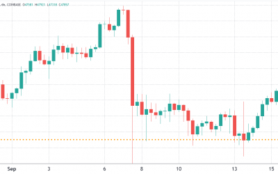 Bitcoin bulls look to profit from Friday’s $195M BTC options expiry