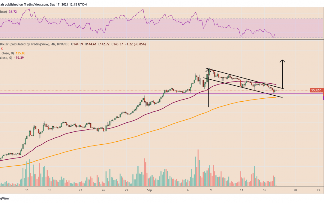 Solana chart ‘bull flag’ eyes $250 despite SOL price down 40% since last week