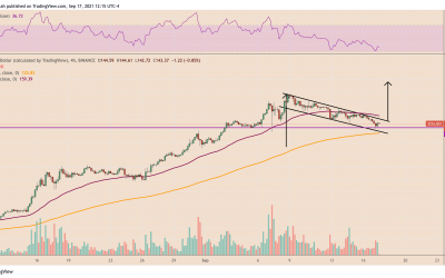 Solana chart ‘bull flag’ eyes $250 despite SOL price down 40% since last week