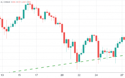 Signs of fear emerge as Ethereum price drops below $3,000 again