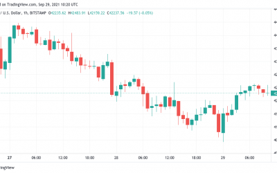 BTC price reclaims $42K as infrastructure bill vote, monthly close loom for Bitcoin