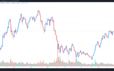 Traders identify $51K as the key level for Bitcoin to overcome in the short term