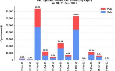 Market Wrap: Cryptocurrencies Bounce Back, Traders Expect More Volatility