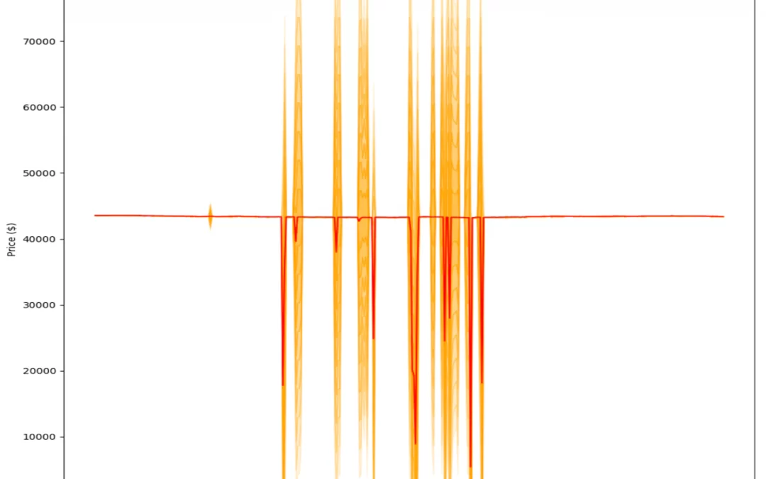 Bitcoin Flash Crashes to $5K on Pyth Network’s Data Feed