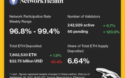 Ethereum Is Only as Strong as Its Weakest Link