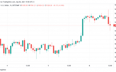 Bitcoin preserves $51K — Here are the BTC price levels to watch