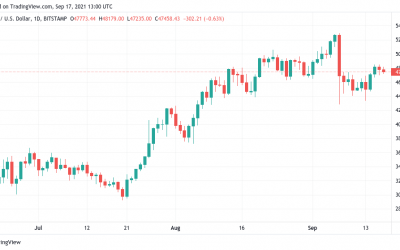 Next stop $85K for Bitcoin as analysts predict ‘explosive’ Q4 for BTC price action