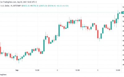 Bitcoin targets $51K ‘final resistance’ as ETH nears $4K for the first time since May