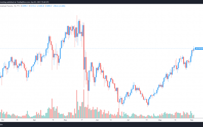 Altcoin Roundup: Time to rotate! Data suggests traders are shifting from NFTs to DeFi