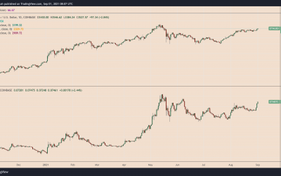 Ethereum price breaks $3,500 and hits 3-month highs against Bitcoin