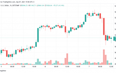 Bitcoin needs to hold $50K to avoid a $44K bearish BTC price target