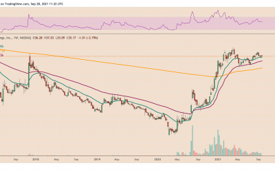 Here’s why Bitcoin mining stocks have been outperforming BTC price in 2021