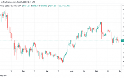 Bitcoin ‘FOMO rally’ long overdue that could see BTC price top $200K — Bobby Lee