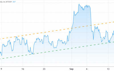 Ethereum options data suggests the battle for $4K ETH is at least a week away