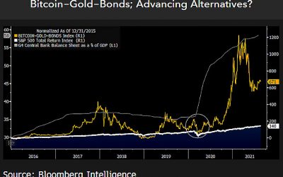 Gold, bond portfolios are ‘naked’ without Bitcoin, Bloomberg strategist asserts