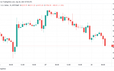 BTC price loses $42K after fresh rejection puts focus on ‘worst case’ Bitcoin monthly close