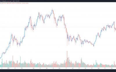 Bitcoin is ‘playing mind games’ as its price coils into a tighter range