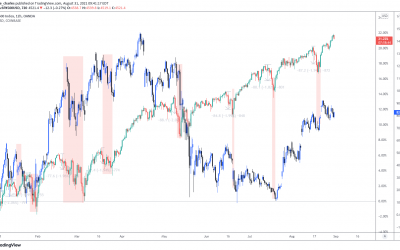 Bearish pennant breakdown confirmed? 5 things to watch in Bitcoin this week