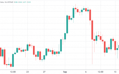 2 key Ethereum price metrics back traders’ confidence in $3,800 ETH