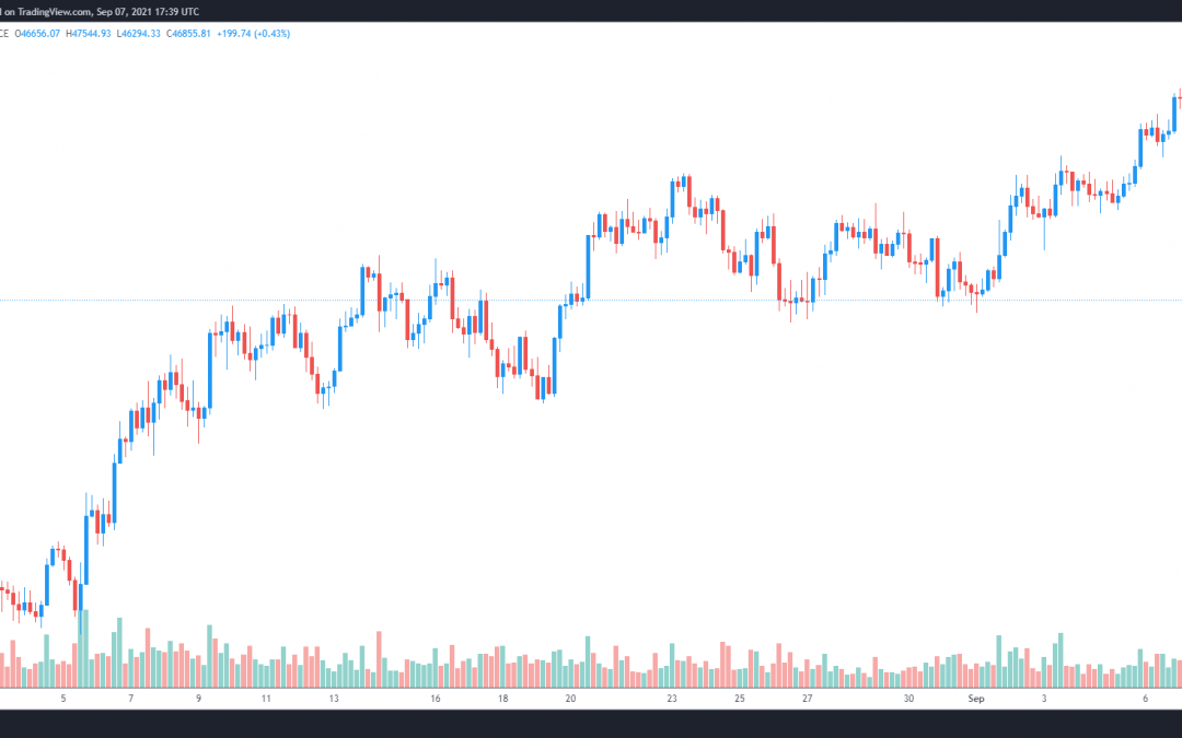 Analysts point to overleveraged traders after Bitcoin flash crashes to $43K