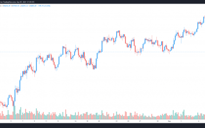 Analysts point to overleveraged traders after Bitcoin flash crashes to $43K