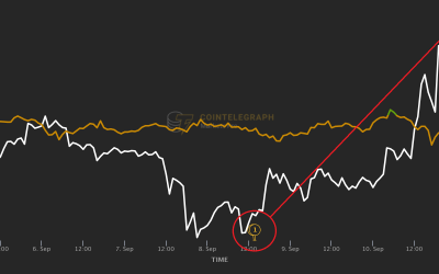 Here’s how traders knew LUNA and RAY were on the verge of a bullish breakout