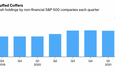 MicroStrategy’s Bitcoin treasury exceeds cash held by 80% of S&P 500 non-financial companies