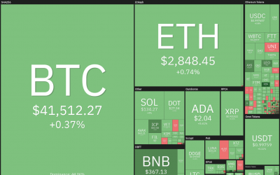 Price analysis 9/29: BTC, ETH, ADA, BNB, XRP, SOL, DOT, DOGE, AVAX, UNI