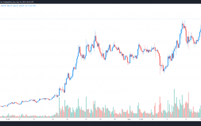 Avalanche (AVAX) just hit a new ATH, but what’s really behind the price surge?