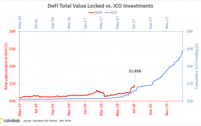 What Is Yield Farming? The Rocket Fuel of DeFi, Explained