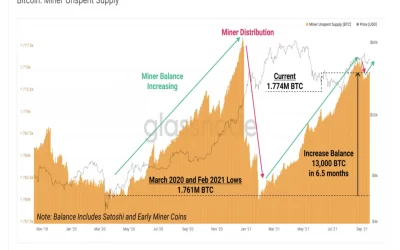 Market Wrap: Bitcoin Sell-off Deepens as Equity Volatility Rises