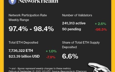 Valid Points: Are We Witnessing the Death of DeFi Tokens?